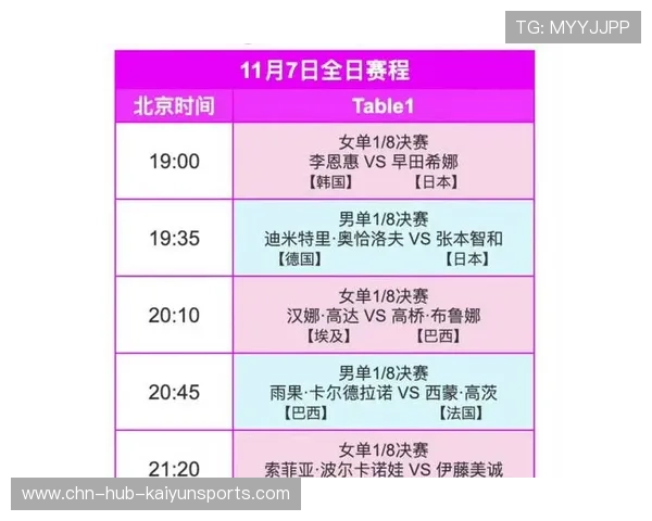 法兰克福冠军赛挥拍，国乒集体弃赛，雨果张本兄妹伊藤领衔出战，附签表和赛程