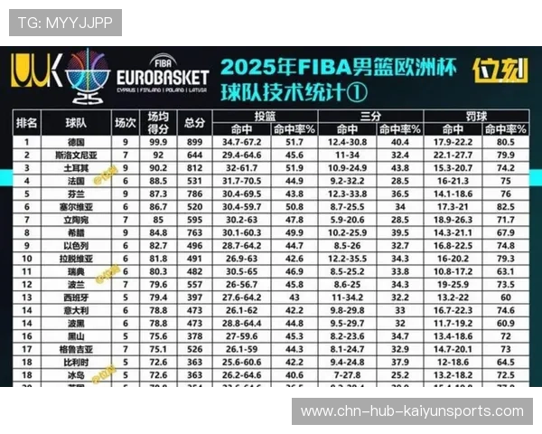 球员赛季评分刷新纪录，球员总得分排名