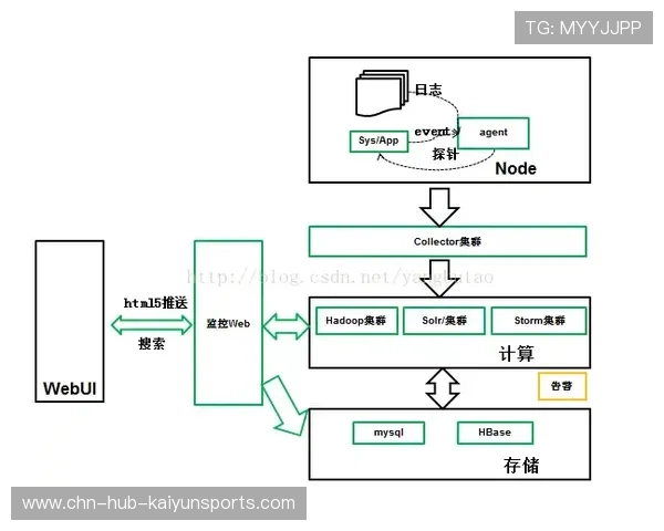 电竞平台与俱乐部在数据归属权问题上的争议，电竞俱乐部的架构