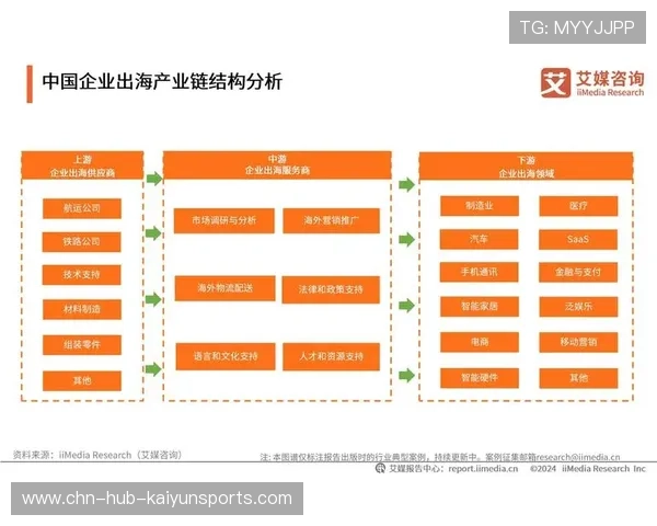 整体实力变化趋势分析